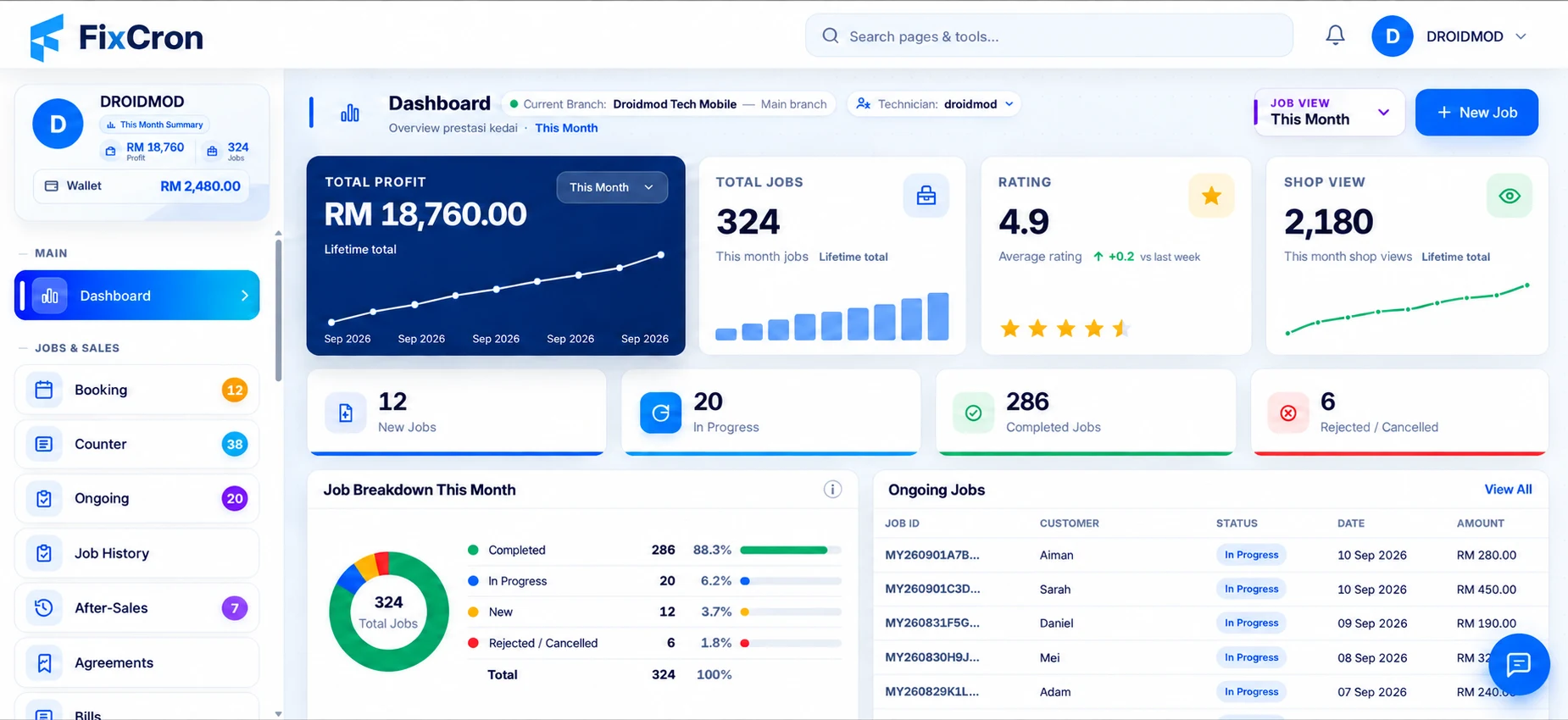 FixCron dashboard demonstration showing repair progress, job totals and a sample job breakdown.